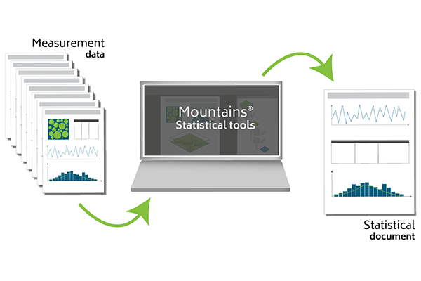 Statistical analysis with Mountains software